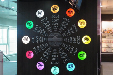 ¿Qué le depara a tu signo del horóscopo chino en el Año del Perro 2018?
